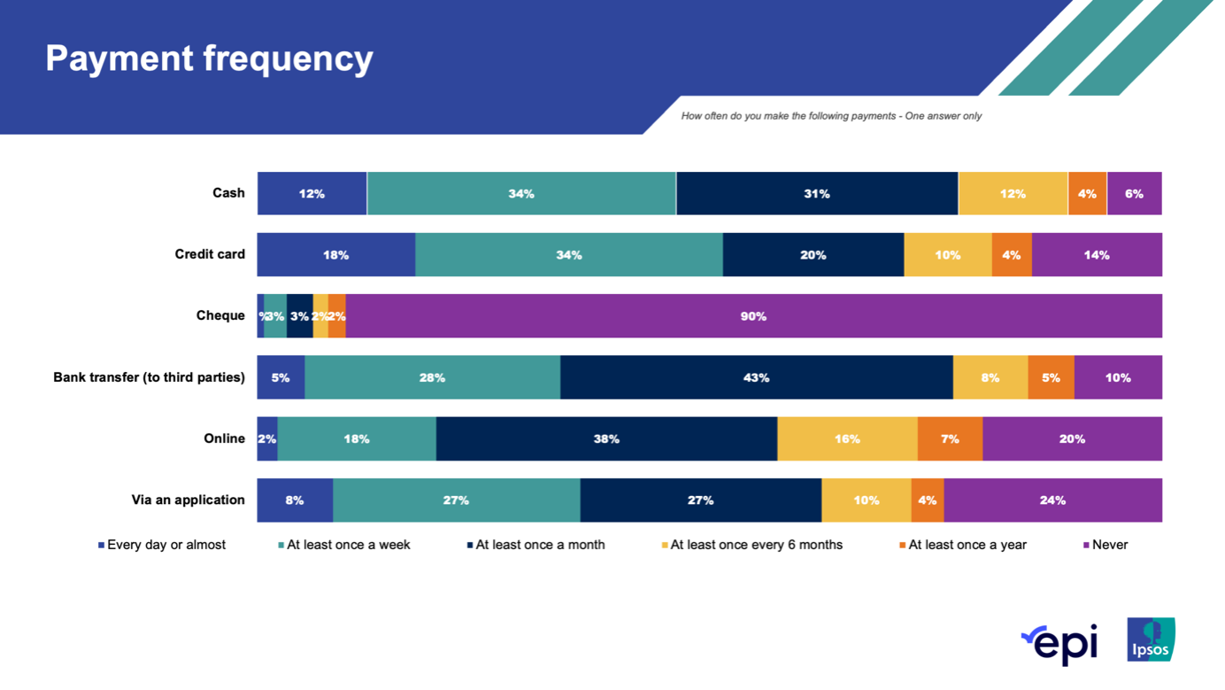 Belgians are using less and less cash_1