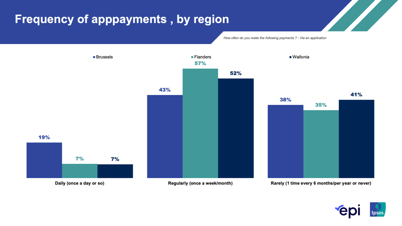 Belgians are using less and less cash_2