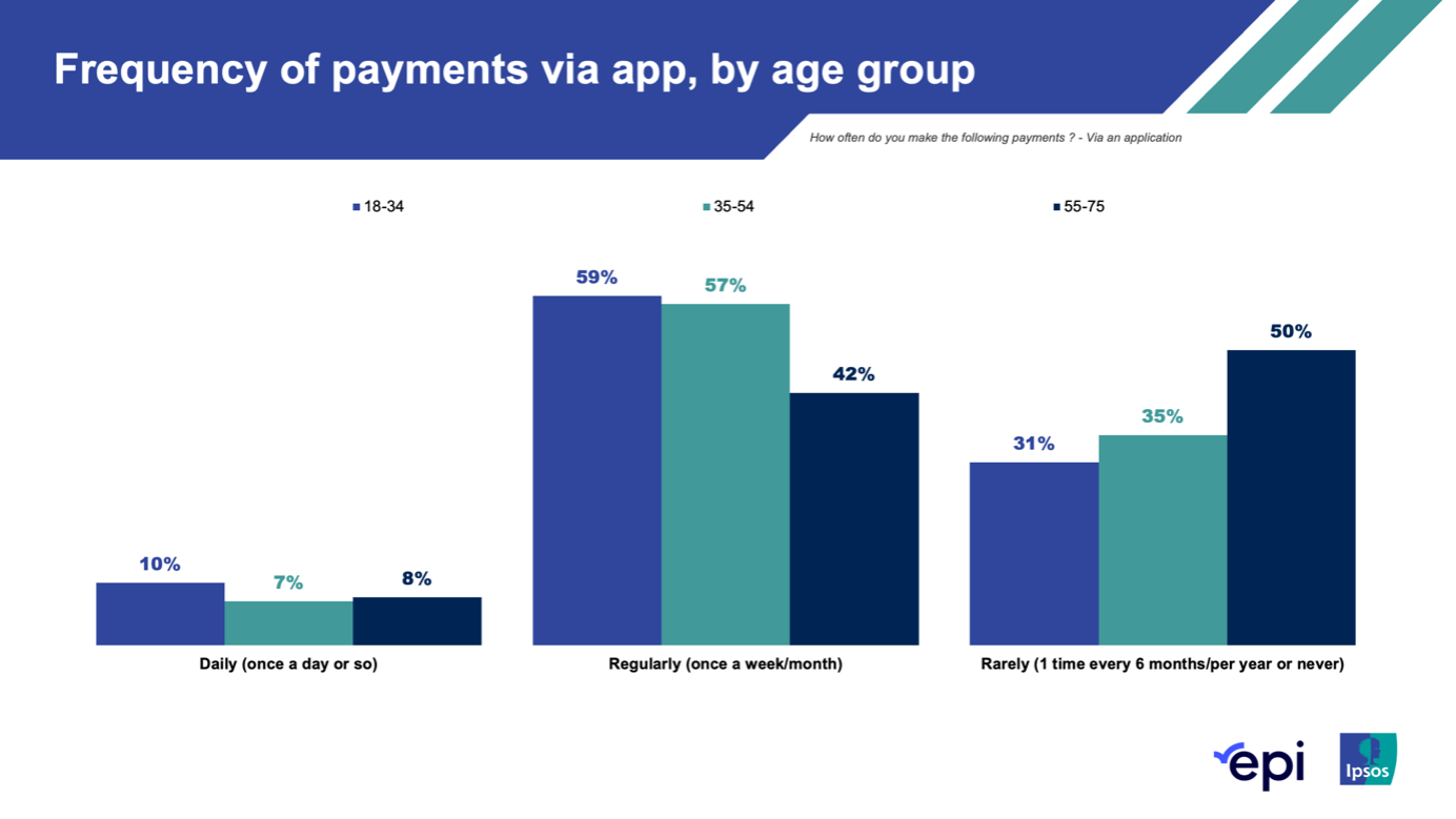 Belgians are using less and less cash_3