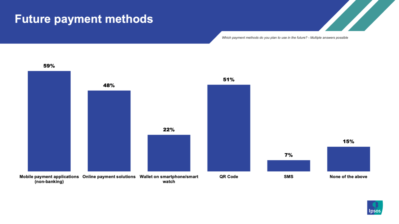 Belgians are using less and less cash_5